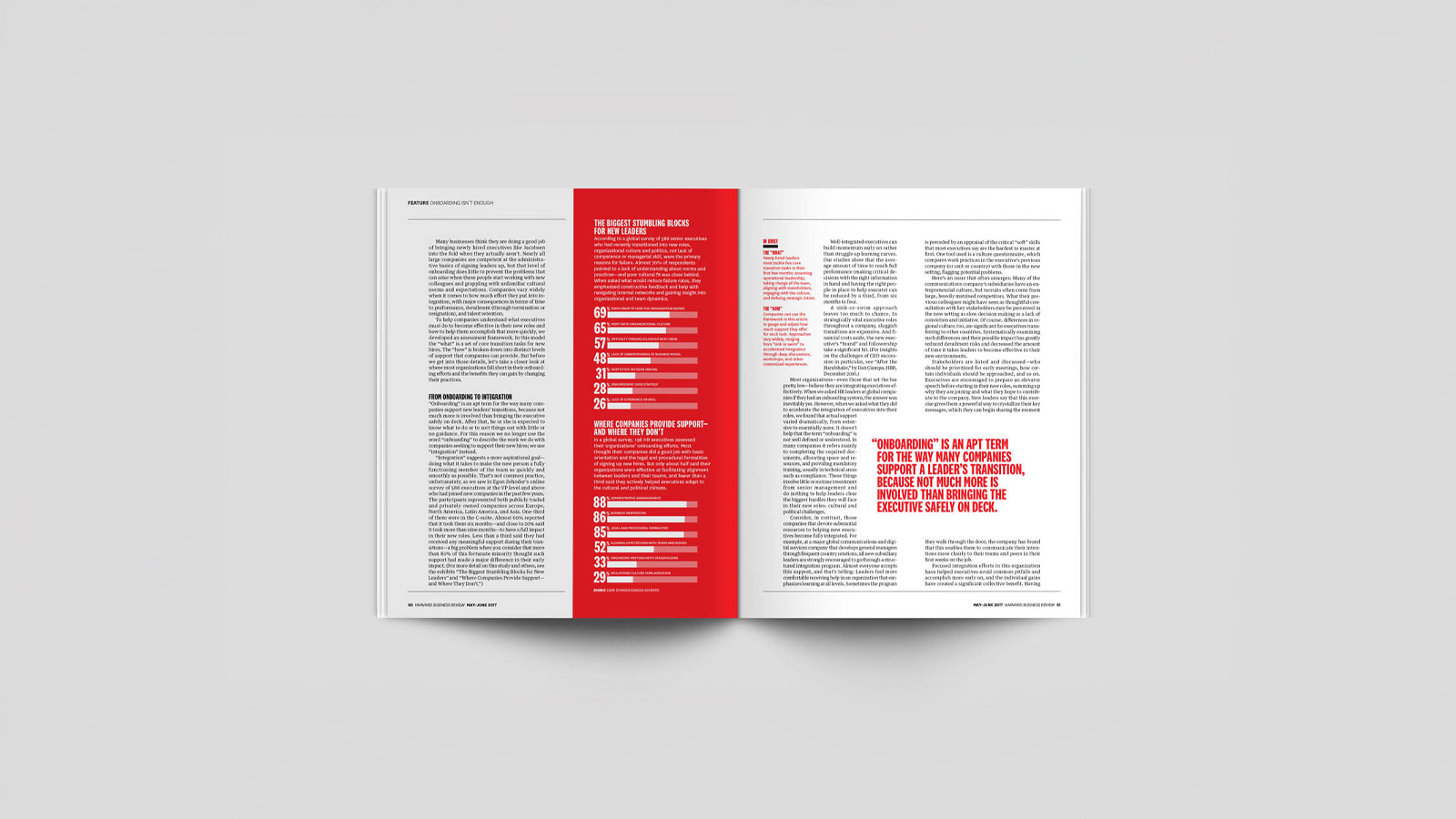 An image of a magazine opened to a spread. The left page of the spread is half white and half red with white bar charts. The right hand page has two columns of text with a pull quote. Made in Adobe Indesign