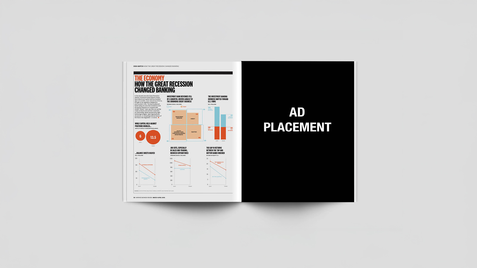 An image of a magazine opeend to a spread. The left page has typography and a data visualization. the right side has an add placement black rectangle. Made in Adobe Indesign