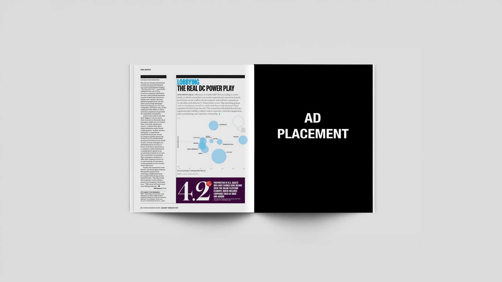 An image of a magazine opeend to a spread. The left page has typography and a data visualization. the right side has an add placement black rectangle. Made in Adobe Indesign