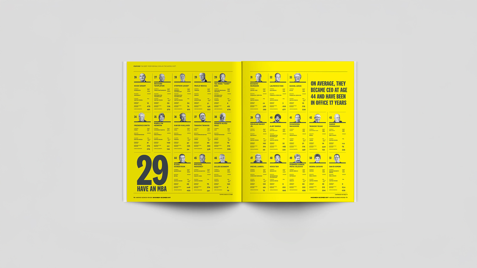 An image of a magazine opened to a spread. Both pages of the spread are full bleed Yellow in color with large typography and a large number of portrait photographs of peope with stats below them.