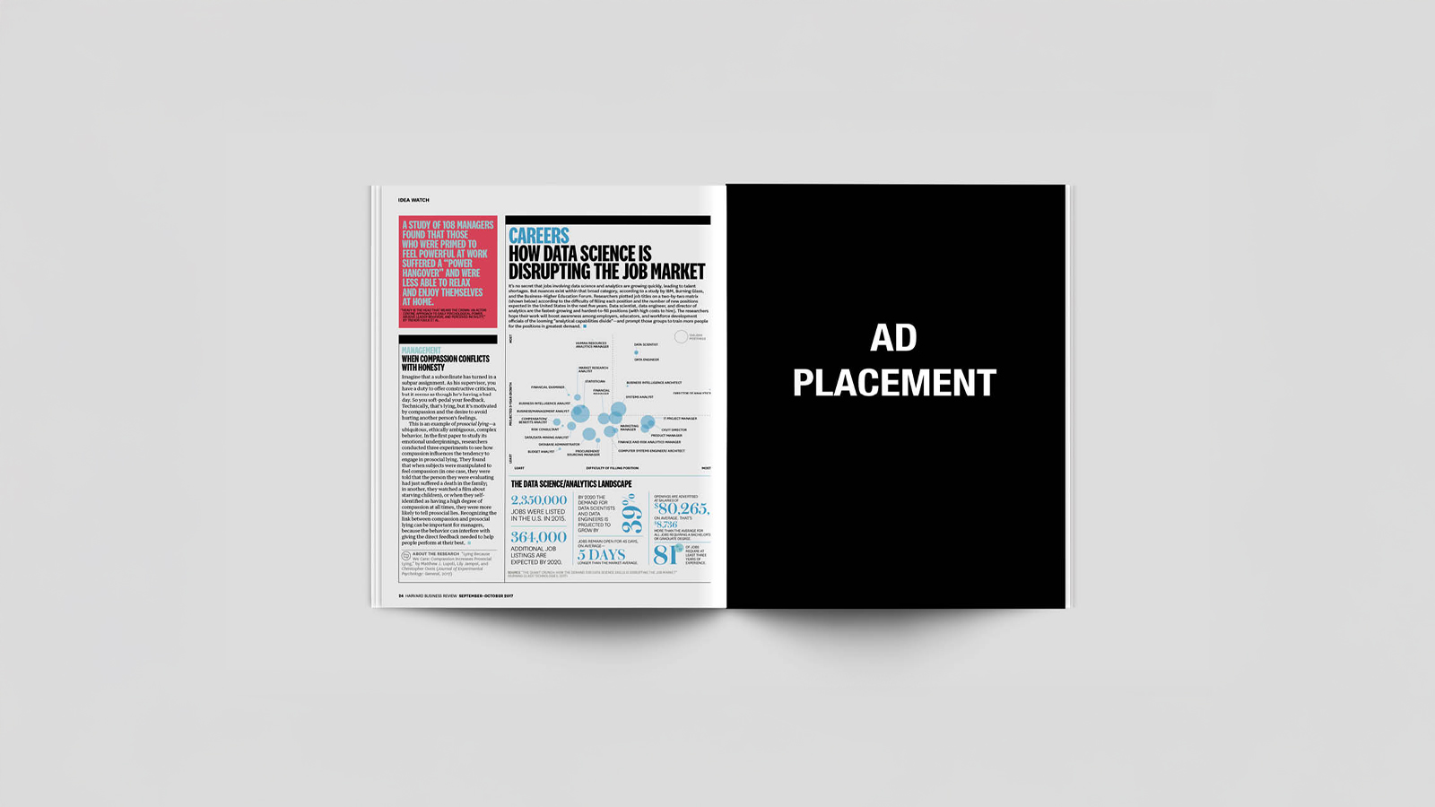 An image of a magazine opeend to a spread. The left page has typography and a data visualization. the right side has an add placement black rectangle. Made in Adobe Indesign