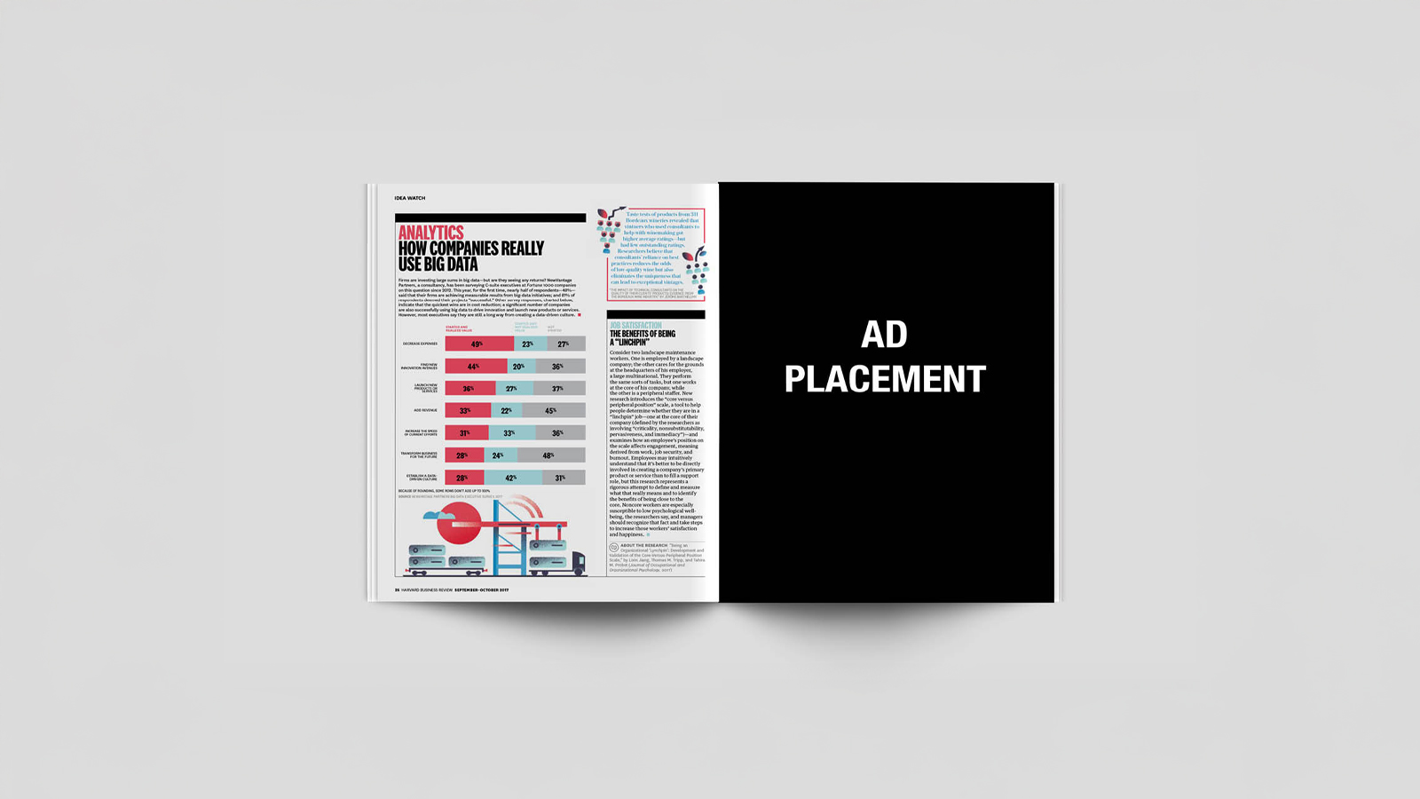 An image of a magazine opeend to a spread. The left page has typography and a data visualization. the right side has an add placement black rectangle. Made in Adobe Indesign